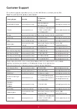 Preview for 9 page of ViewSonic VFA770W-10 User Manual