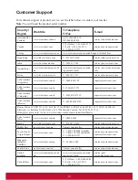 Preview for 19 page of ViewSonic VFD1028w User Manual