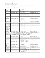 Preview for 17 page of ViewSonic VFD823 User Manual