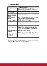 Preview for 16 page of ViewSonic VFD875 User Manual