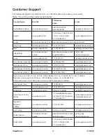 Предварительный просмотр 22 страницы ViewSonic VFM886 User Manual