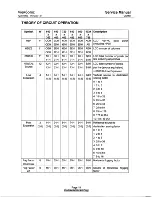 Preview for 22 page of ViewSonic VG150 - 15" LCD Monitor Service Manual