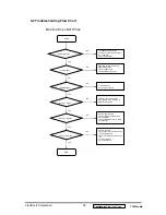 Preview for 32 page of ViewSonic VG150m-1 Service Manual