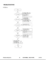 Предварительный просмотр 52 страницы ViewSonic VG151-2 Service Manual