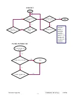 Preview for 13 page of ViewSonic VG170mVLCDS23724-3W Service Manual