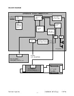 Preview for 22 page of ViewSonic VG170mVLCDS23724-3W Service Manual