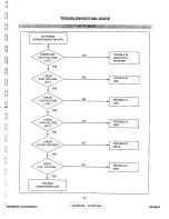 Preview for 16 page of ViewSonic VG180 - 18.1" LCD Monitor Service Manual