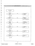 Предварительный просмотр 17 страницы ViewSonic VG180 - 18.1" LCD Monitor Service Manual