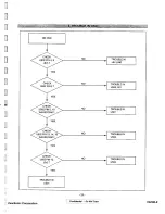 Предварительный просмотр 21 страницы ViewSonic VG180 - 18.1" LCD Monitor Service Manual