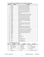 Preview for 22 page of ViewSonic VG1921wm-2 Service Manual