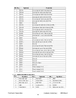 Preview for 23 page of ViewSonic VG1921wm-2 Service Manual