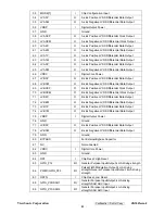 Preview for 26 page of ViewSonic VG1921wm-2 Service Manual