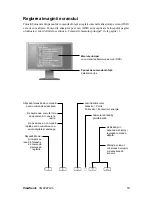Preview for 13 page of ViewSonic VG2227WM - 22" LCD Monitor (Romanian) User Manual