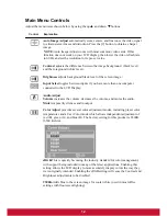 Preview for 15 page of ViewSonic VG2228WM-LED User Manual