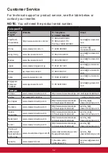 Preview for 56 page of ViewSonic VG2248 User Manual