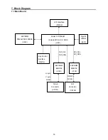 Preview for 33 page of ViewSonic VG2427WM - 24" LCD Monitor Service Manual