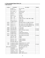 Preview for 53 page of ViewSonic VG2427WM - 24" LCD Monitor Service Manual