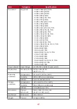 Предварительный просмотр 47 страницы ViewSonic VG2440V User Manual