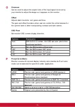 Preview for 40 page of ViewSonic VG2455 User Manual