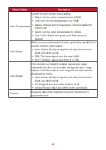 Preview for 46 page of ViewSonic VG2756V-2K User Manual