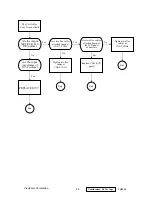 Preview for 28 page of ViewSonic VG500-2 Service Manual