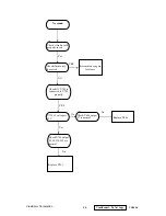 Preview for 29 page of ViewSonic VG500-2 Service Manual
