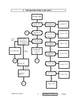 Предварительный просмотр 13 страницы ViewSonic VG500b-1 Service Manual