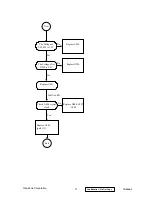 Preview for 14 page of ViewSonic VG500b-1 Service Manual