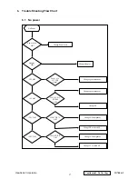 Preview for 21 page of ViewSonic VG700b-2 Service Manual