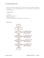 Preview for 39 page of ViewSonic VG710B - 17" LCD Monitor Service Manual