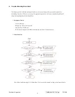 Предварительный просмотр 52 страницы ViewSonic VG712b Service Manual