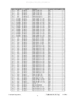 Предварительный просмотр 57 страницы ViewSonic VG720-1 Service Manual