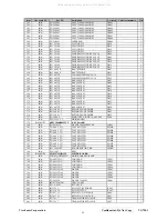 Предварительный просмотр 59 страницы ViewSonic VG720-1 Service Manual