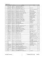 Preview for 36 page of ViewSonic VG910b-1 Service Manual