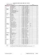 Preview for 54 page of ViewSonic VG920-1 Service Manual