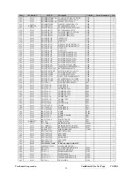 Предварительный просмотр 61 страницы ViewSonic VG920-1 Service Manual