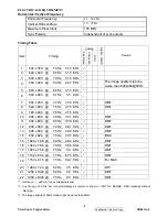 Preview for 8 page of ViewSonic VG921m-2 Service Manual