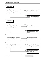 Preview for 37 page of ViewSonic VG921m-2 Service Manual