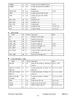 Preview for 28 page of ViewSonic VG921m-4 VS11369 Service Manual