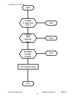 Preview for 61 page of ViewSonic VG921m-4 VS11369 Service Manual