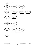 Preview for 62 page of ViewSonic VG921m-4 VS11369 Service Manual