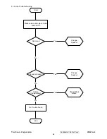 Preview for 65 page of ViewSonic VG921m-4 VS11369 Service Manual