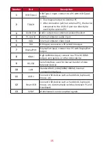 Preview for 15 page of ViewSonic ViewBoard IFP4320 Series User Manual