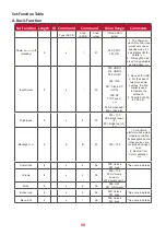 Preview for 98 page of ViewSonic ViewBoard IFP4320 Series User Manual