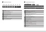 Preview for 2 page of ViewSonic ViewBoard IFP50 Series Quick Start Manual