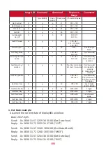 Preview for 106 page of ViewSonic ViewBoard IFP9850-3 User Manual