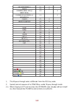 Preview for 110 page of ViewSonic ViewBoard IFP9850-3 User Manual