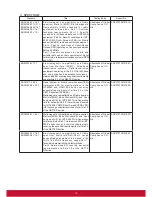 Preview for 5 page of ViewSonic ViewPad E100 User Manual