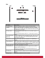 Preview for 14 page of ViewSonic ViewPad E100 User Manual