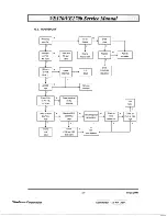 Preview for 26 page of ViewSonic ViewPanel VE170 Service Manual